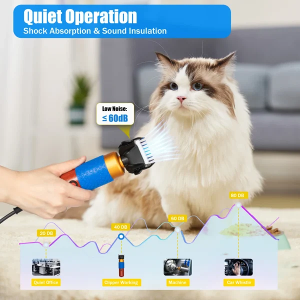 Rechargeable Pet Grooming Clipper Kit